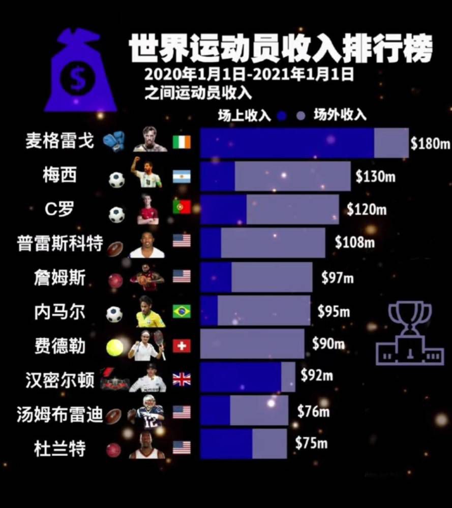 战报周琦25+13 沃特斯38+6+11 詹姆斯51+15 广东险胜天津CBA第二阶段赛事继续开打，广东和天津迎来一场交手。